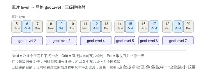 level-mapping.svg