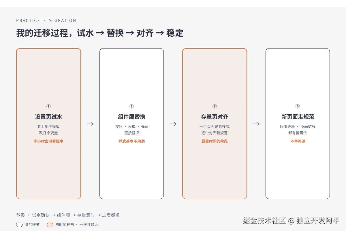 open-design-05-迁移过程.png
