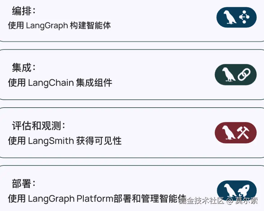 使用 LangChain 构建企业级 AI 应用 