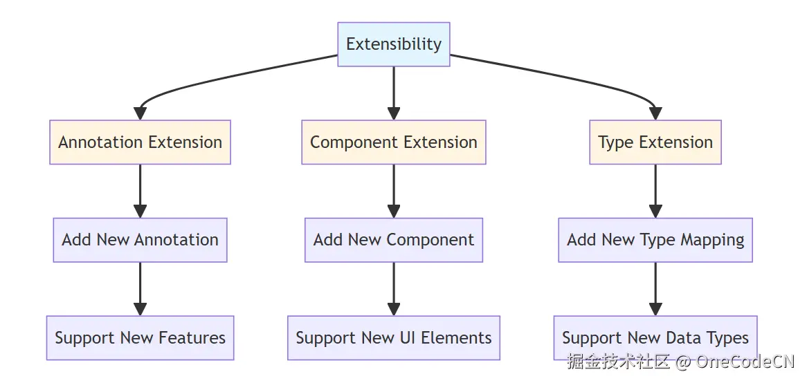 请在此添加图片描述