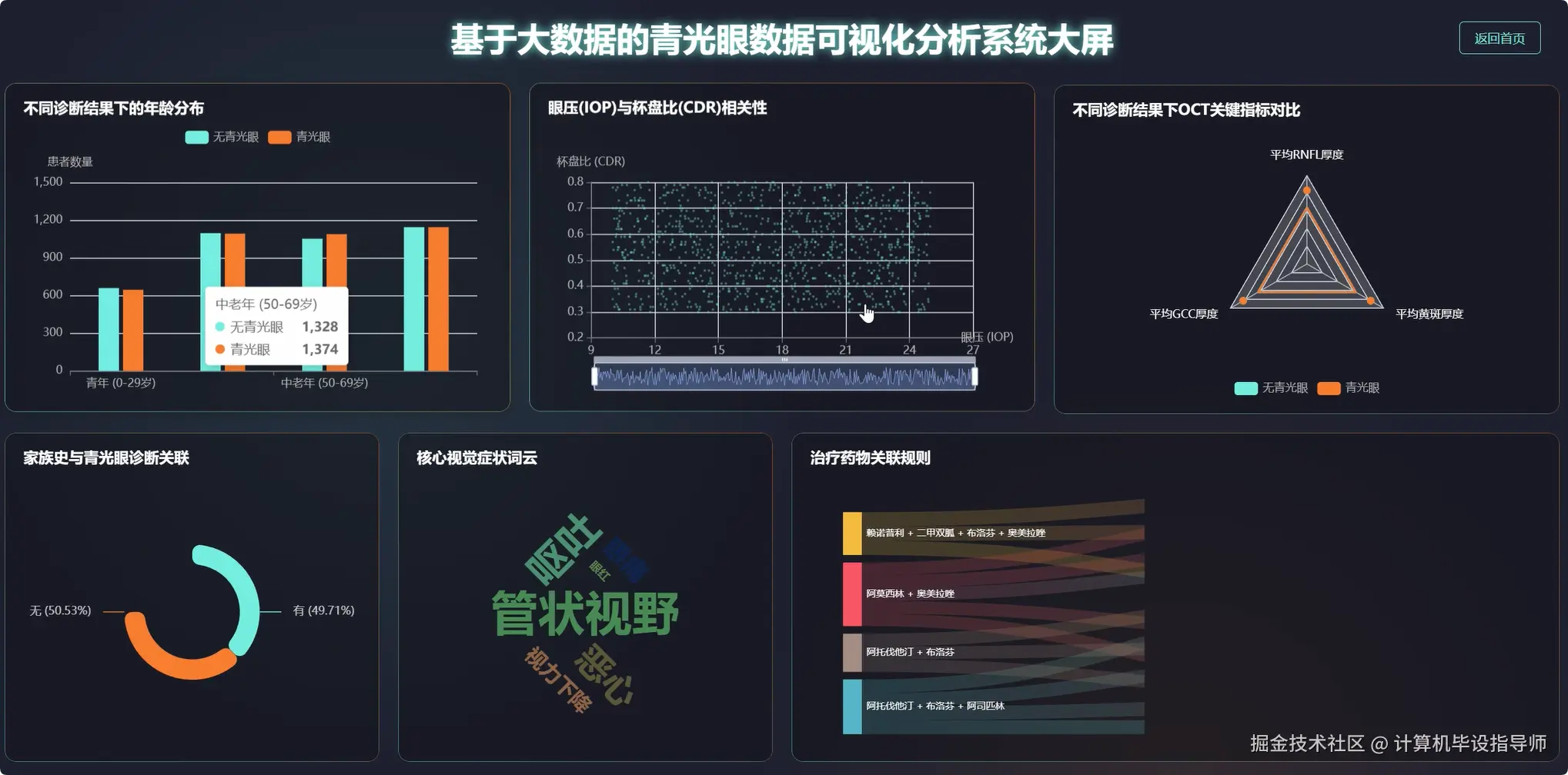 数据大屏上.png