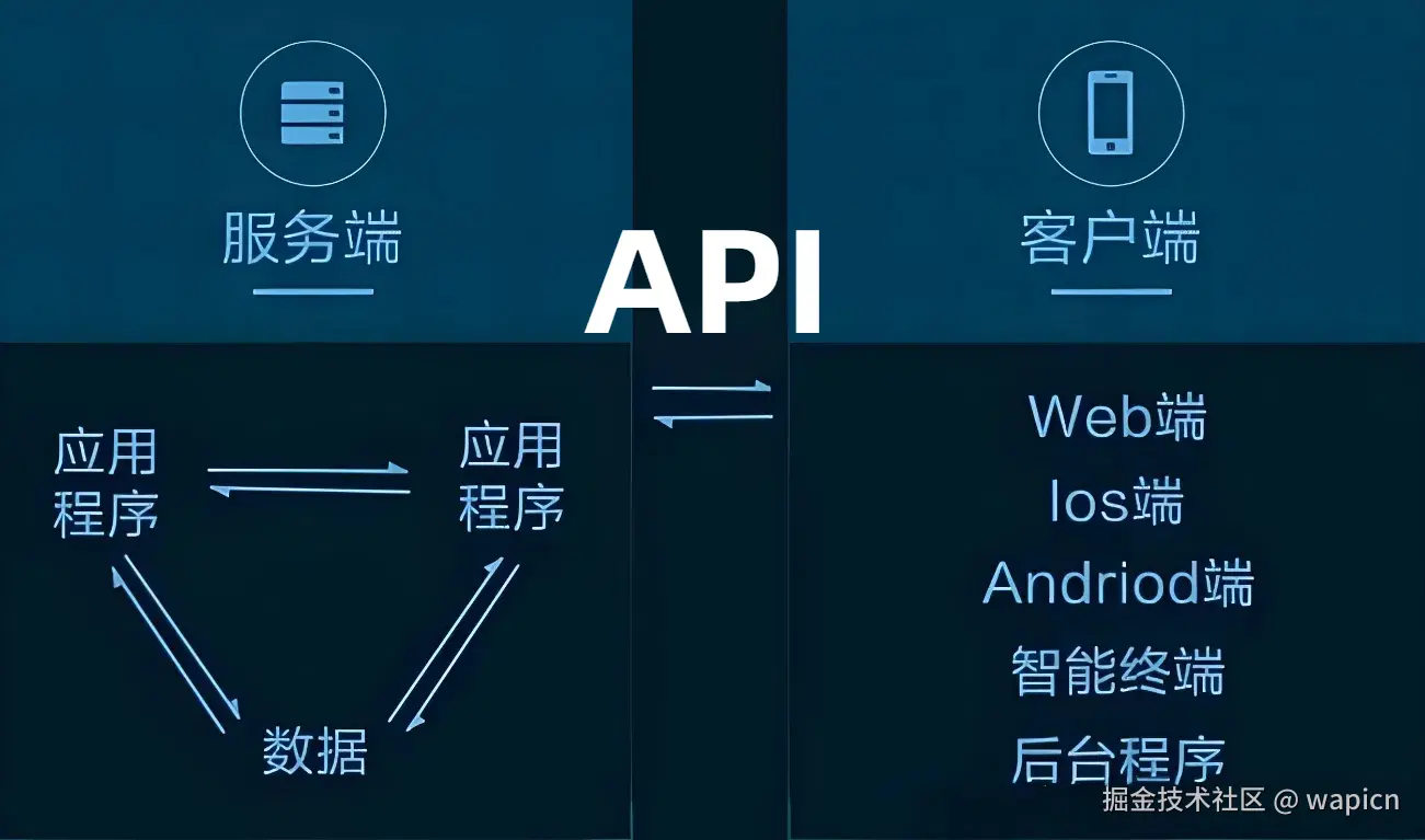 API.jpg
