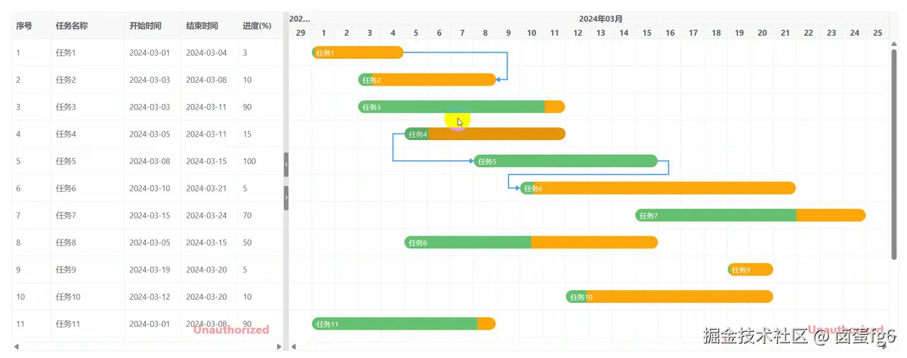 extend_gantt_chart_gantt_dependency_move_update