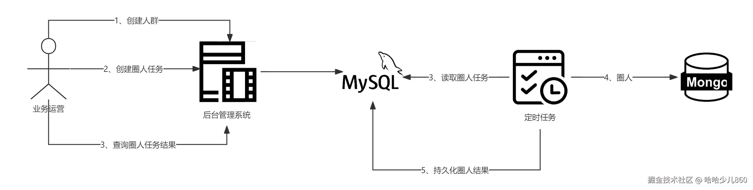 风险特征平台-人群&圈人.jpg