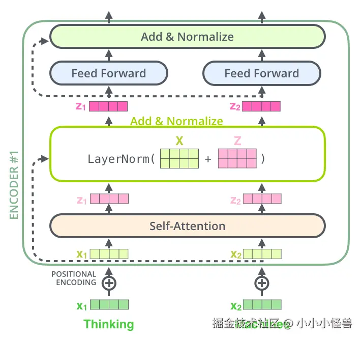 transformer_resideual_layer_norm_2.png