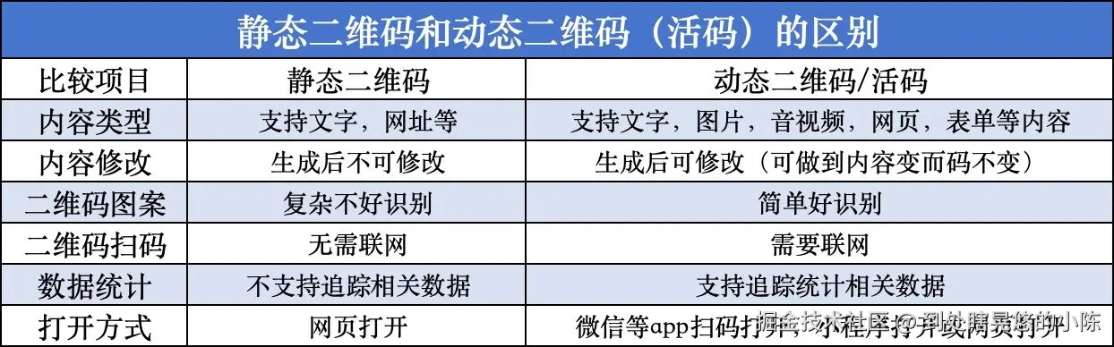 静态码与活码的区别.jpg