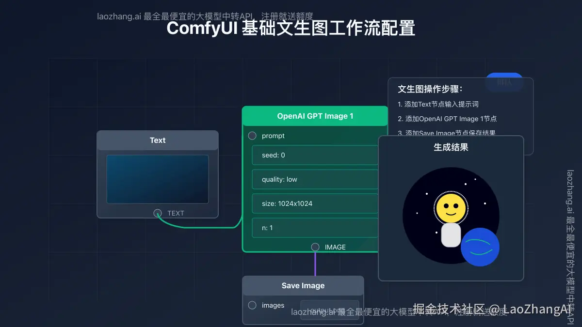 ComfyUI基础文生图工作流配置