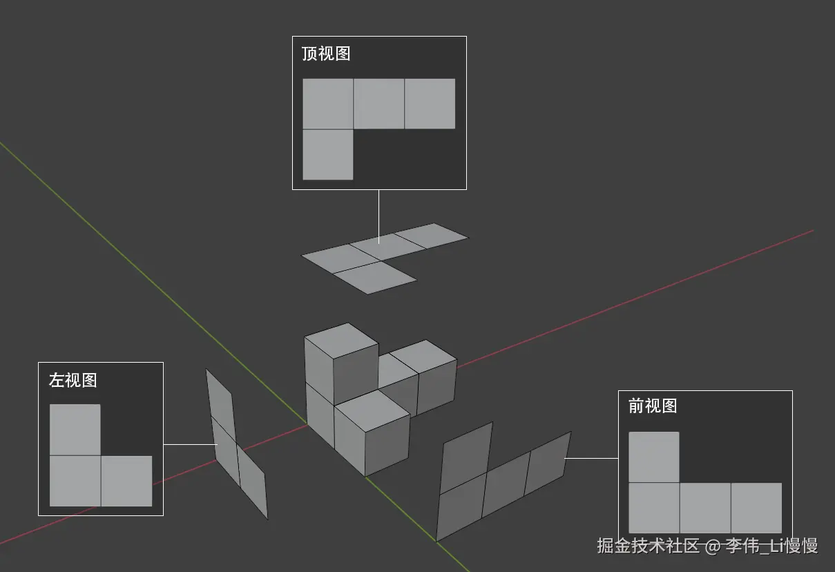 视图