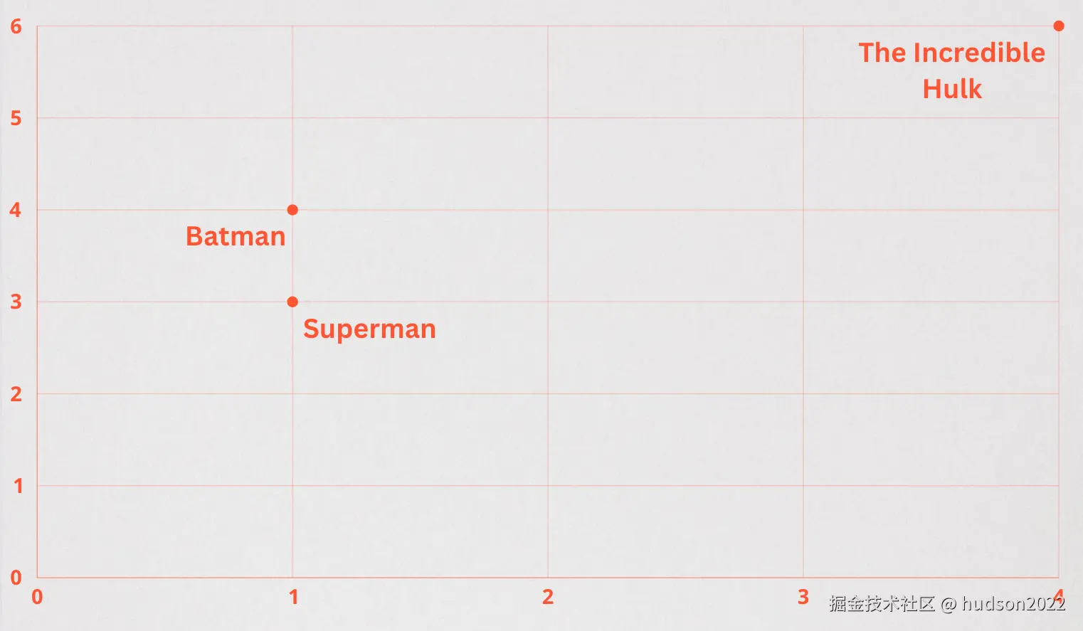 superhero-description.png