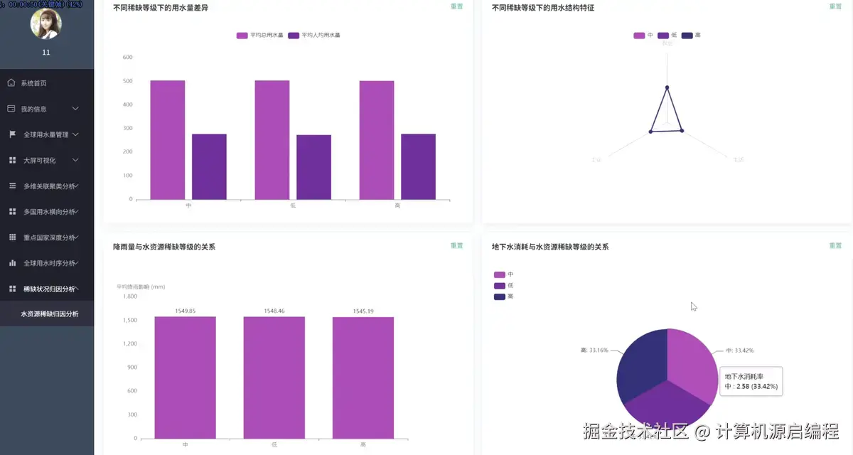 归因分析.png