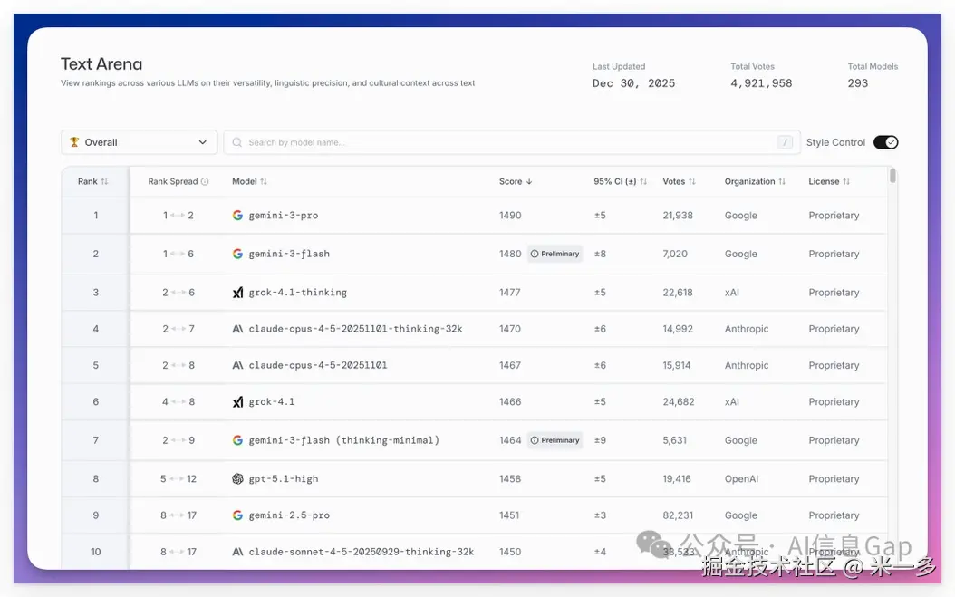LMArena文本模型排名榜单