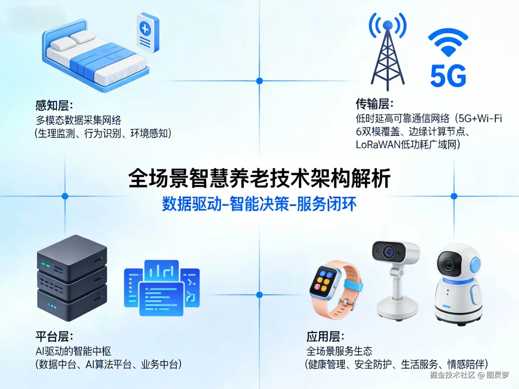 2026年AI+智慧养老全场景应用解决方案白皮书 - 全1707页下载