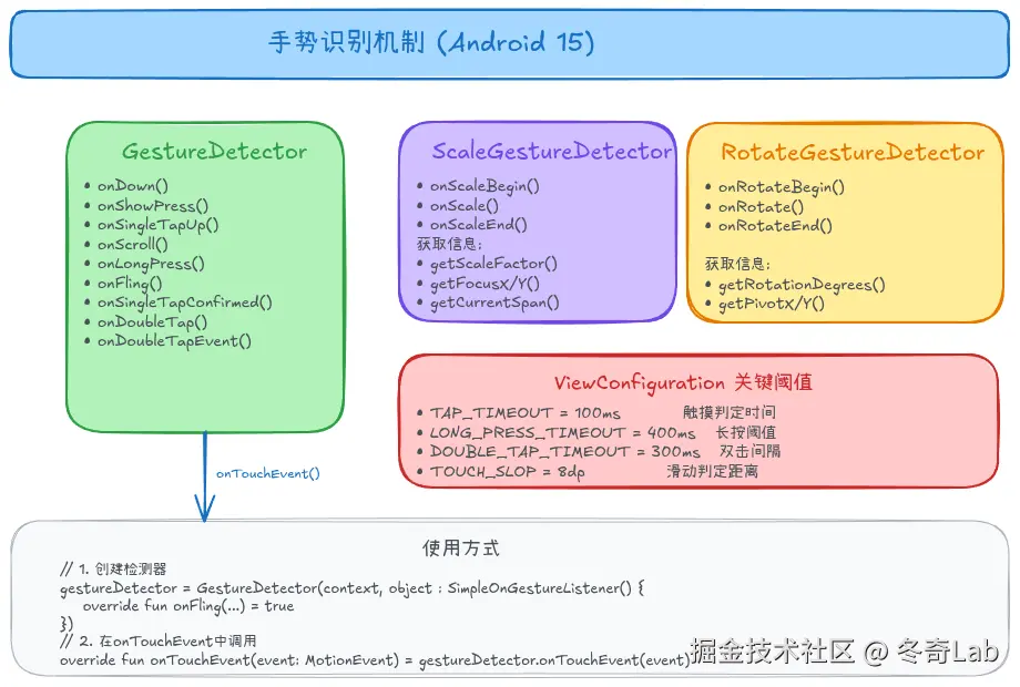21-02-gesture-detector-mechanism.png