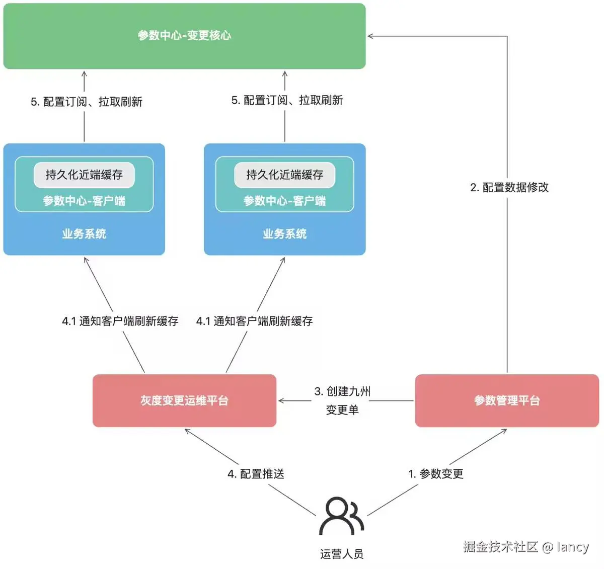 31bbd6bf427d3c623ece80d39db76441_720.png