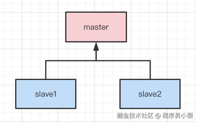 Redis 分布式锁15问 - 图29