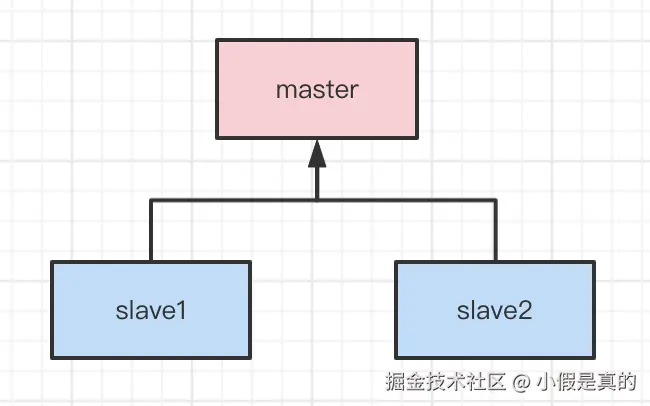 Redis 分布式锁15问 - 图29