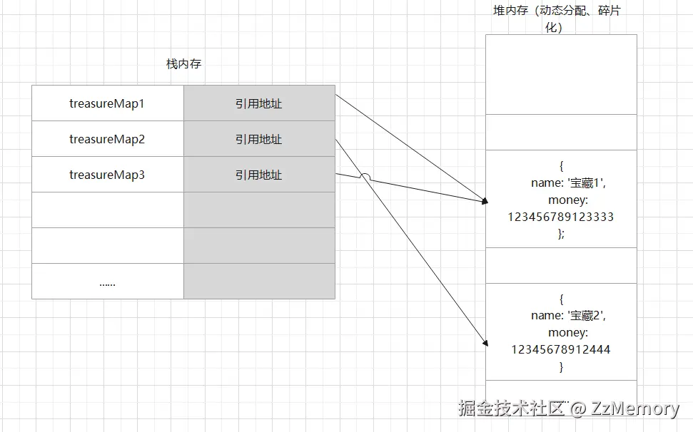 7. 多变量指向情况.png
