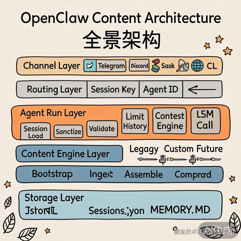 full-architecture-overview.png