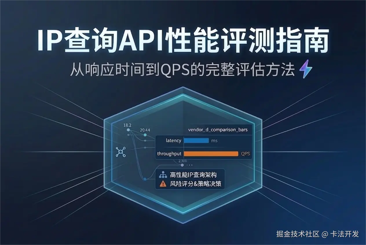 IP查询API性能评测指南：从响应时间到QPS的完整评估方法.png