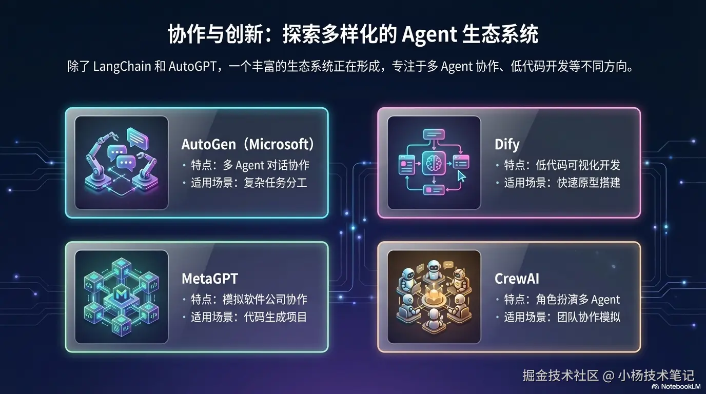 其他主流框架