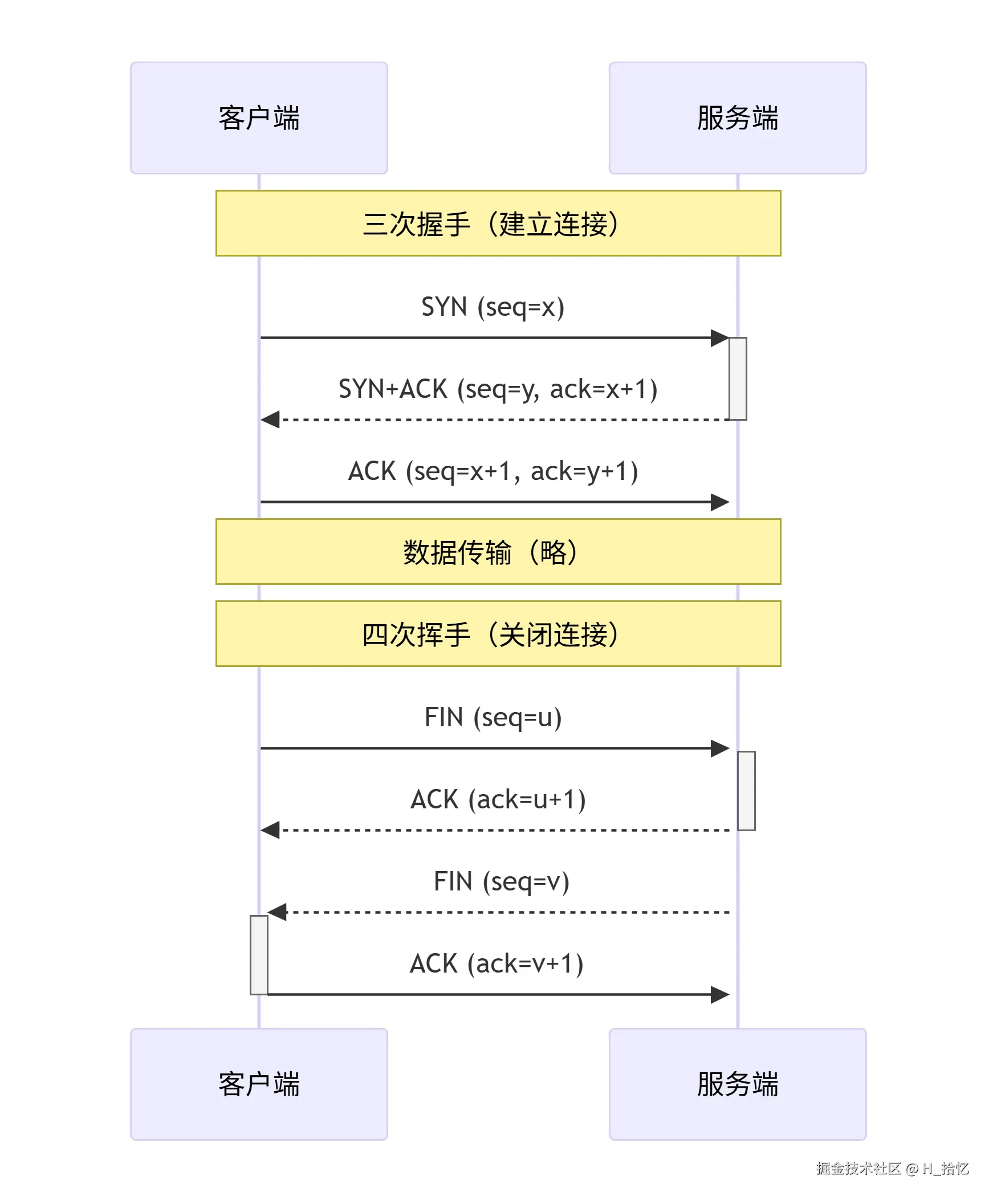 deepseek_mermaid_20260504_dddbdc.png