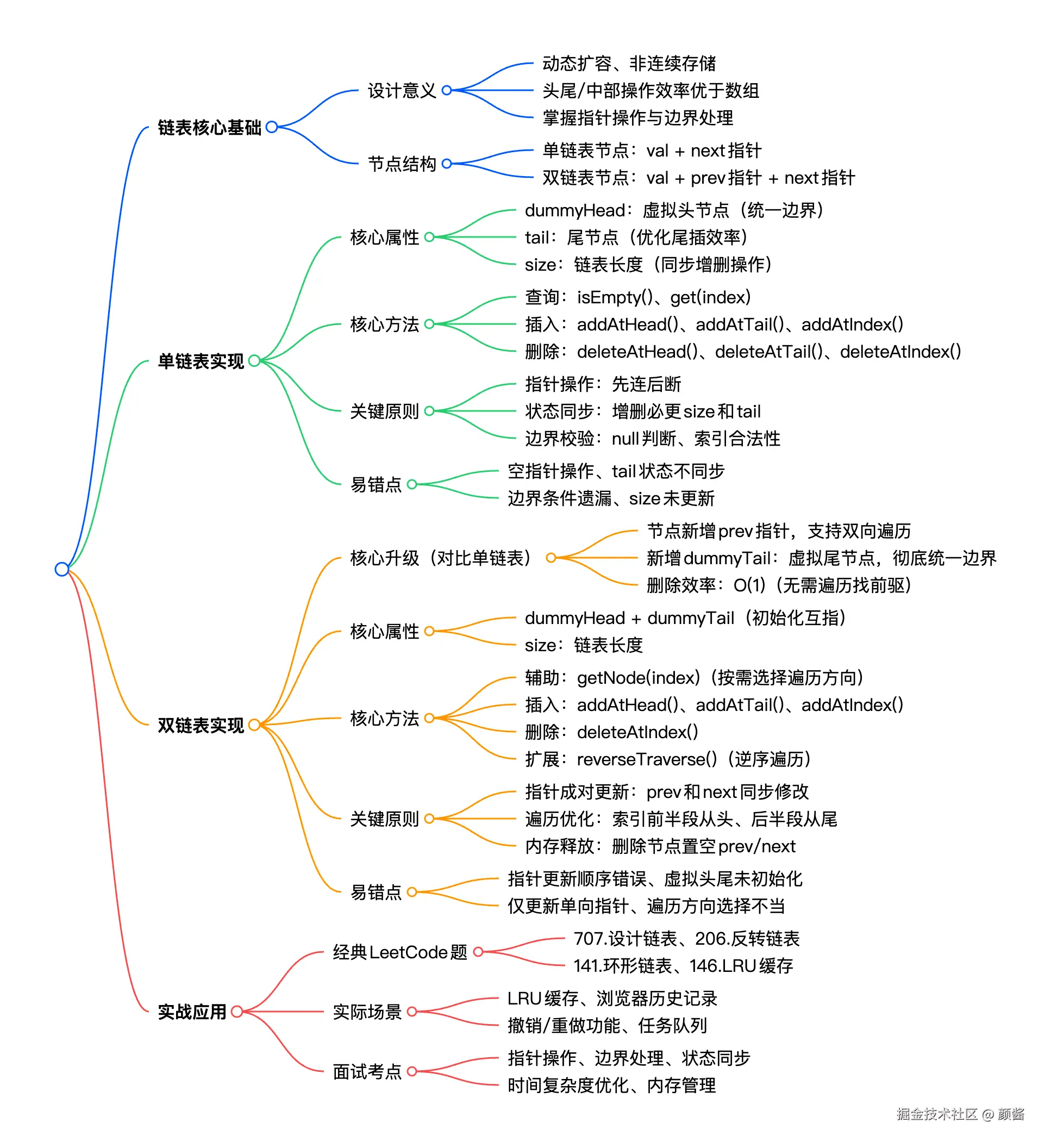 link_list.png