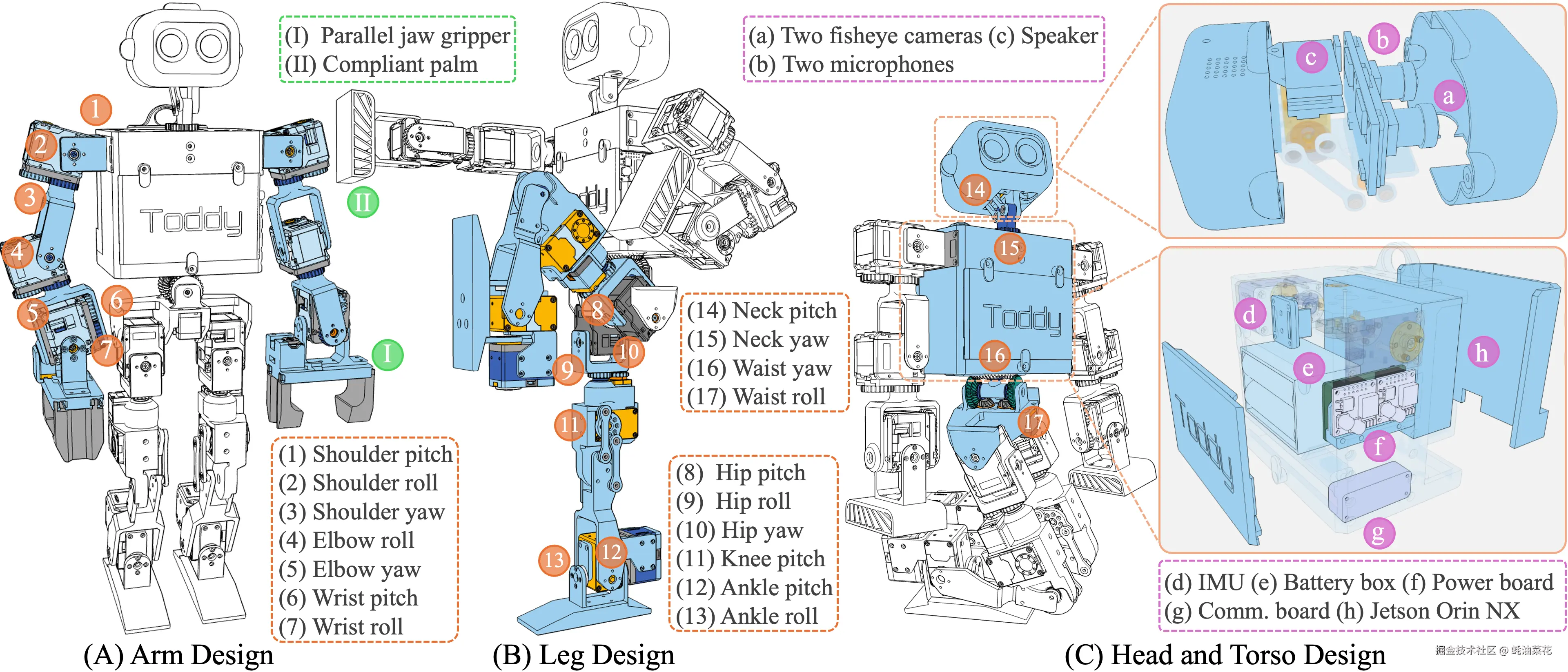 ToddlerBot-design