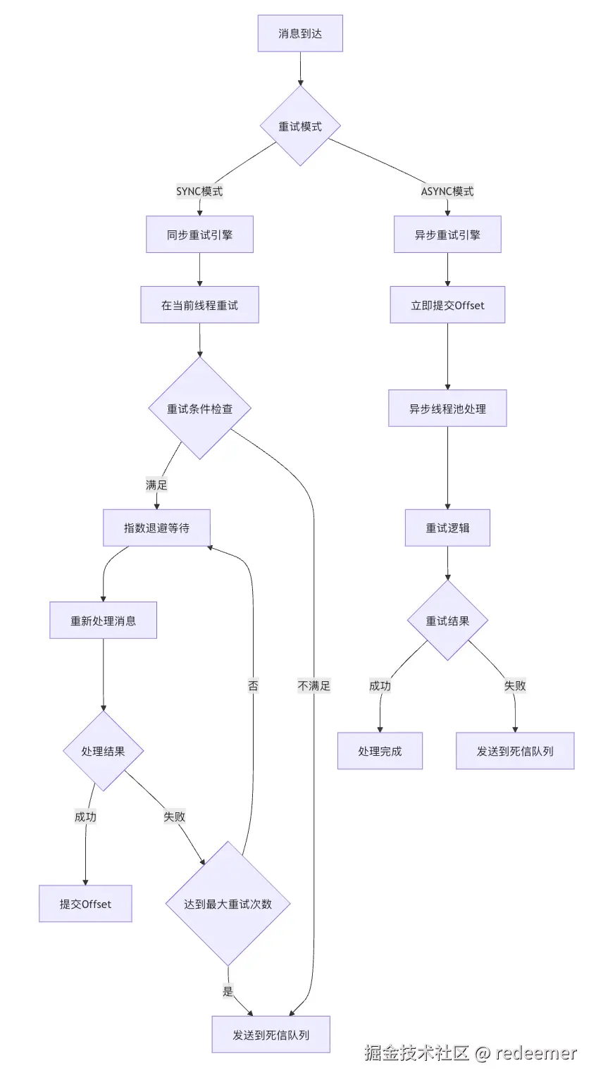 image-20251104084605761