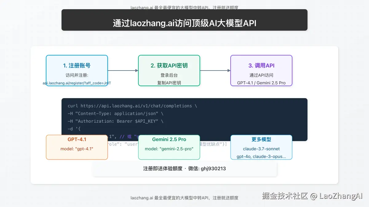 laozhang.ai API使用流程图