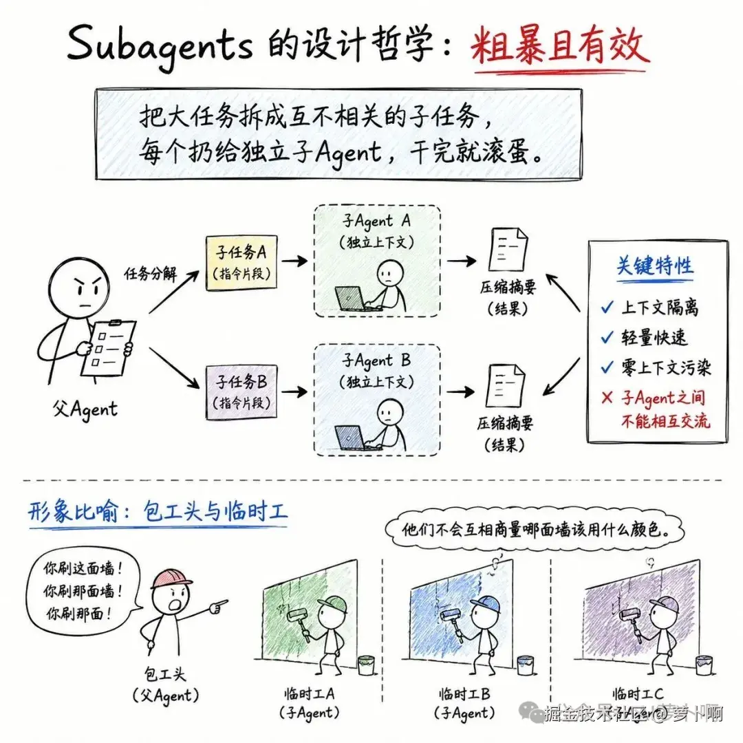 02-Subagents