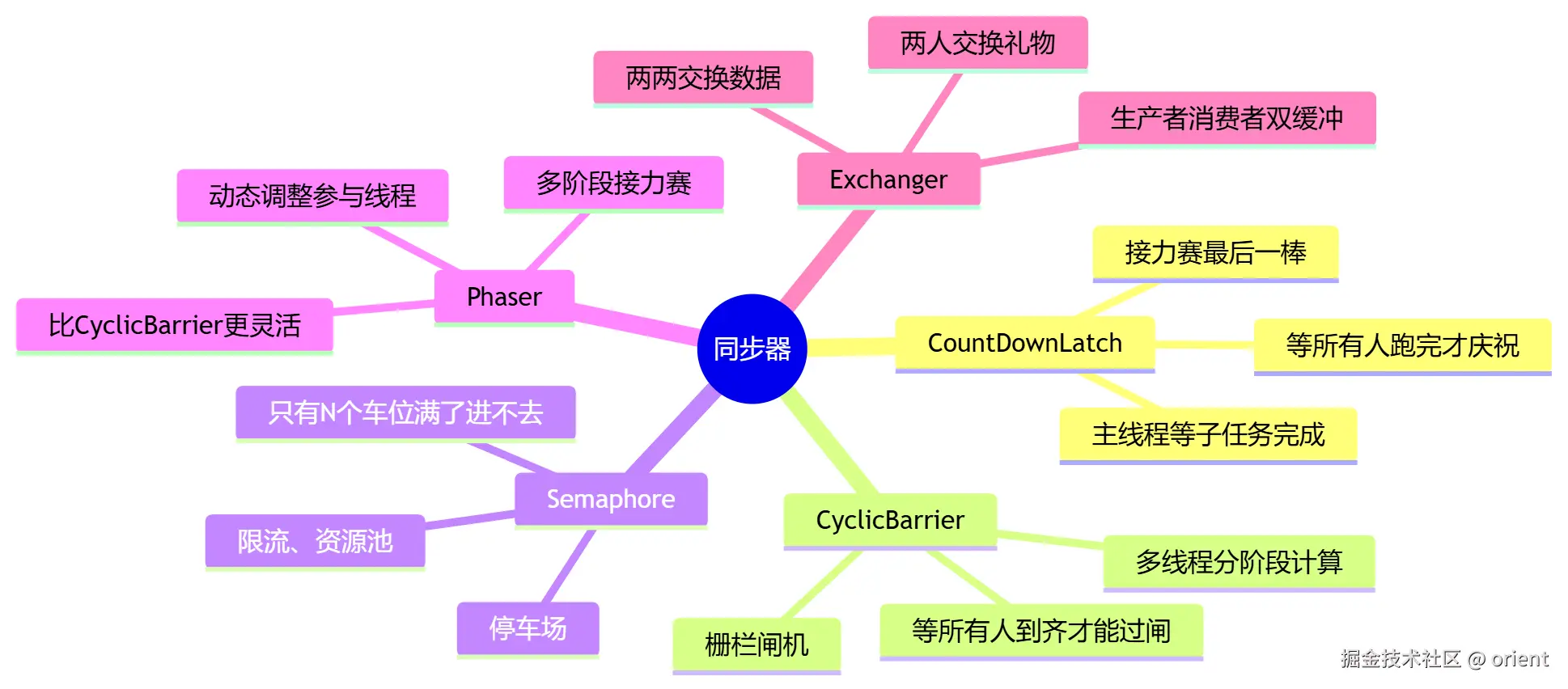 mermaid-diagram-2026-08-05-095051.png
