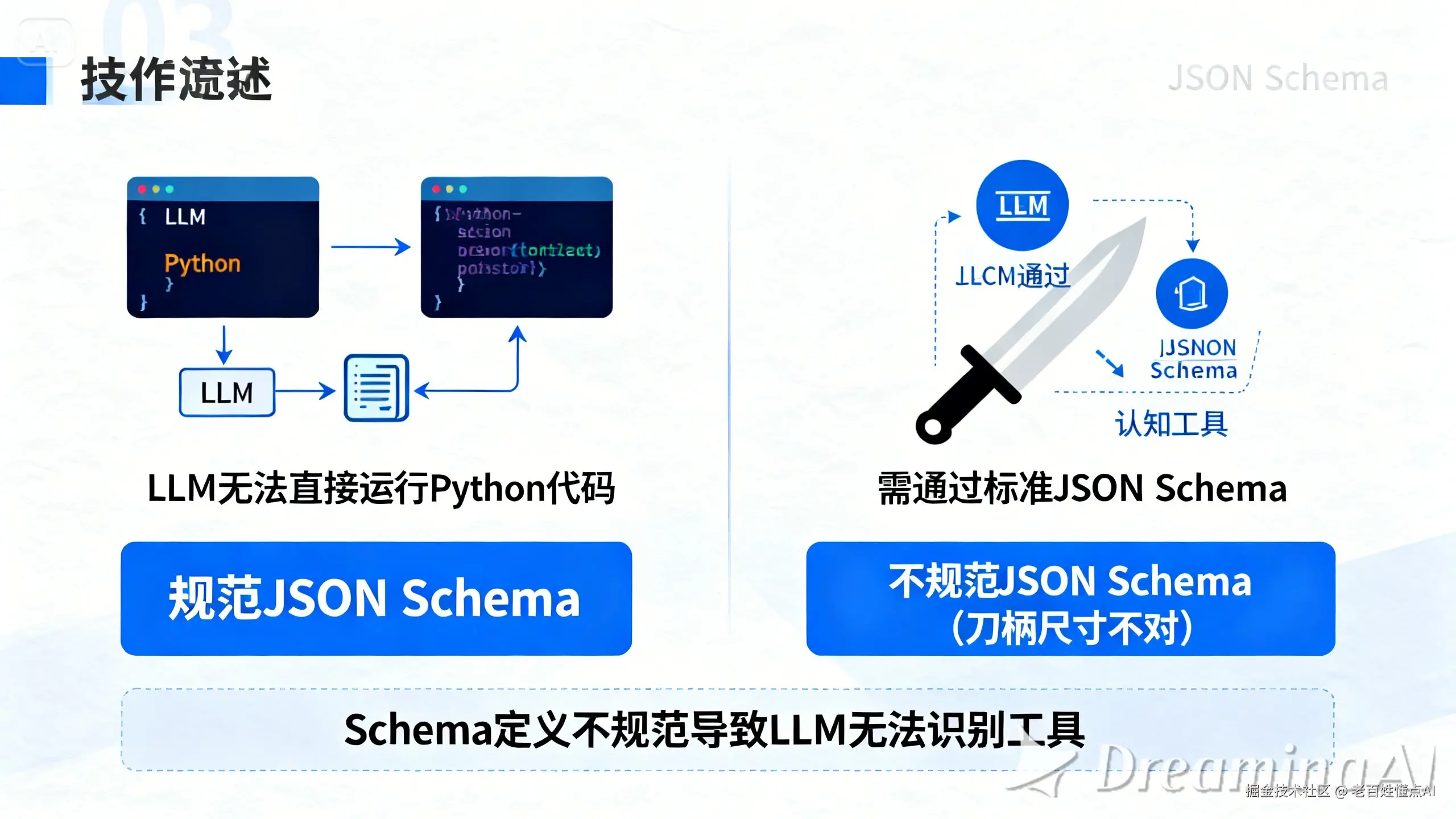dreamina-2026-01-21-5734-LLM 不能直接运行 Python 代码，它必须通过标准的 JSON Schem....jpeg