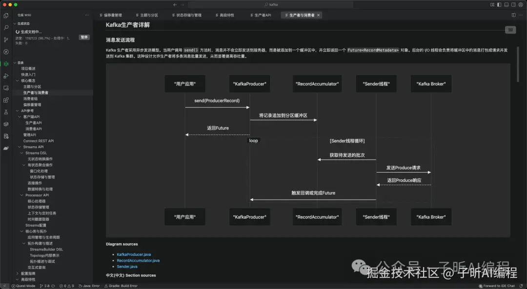 Wiki文档展示一