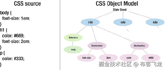 A314884_3_En_12_Fig3_HTML.gif