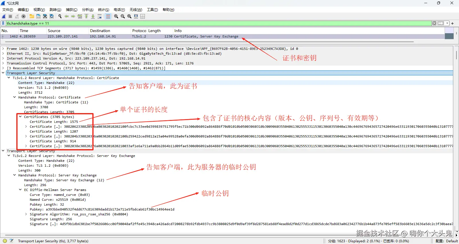 Certificate + ServerKeyExchange