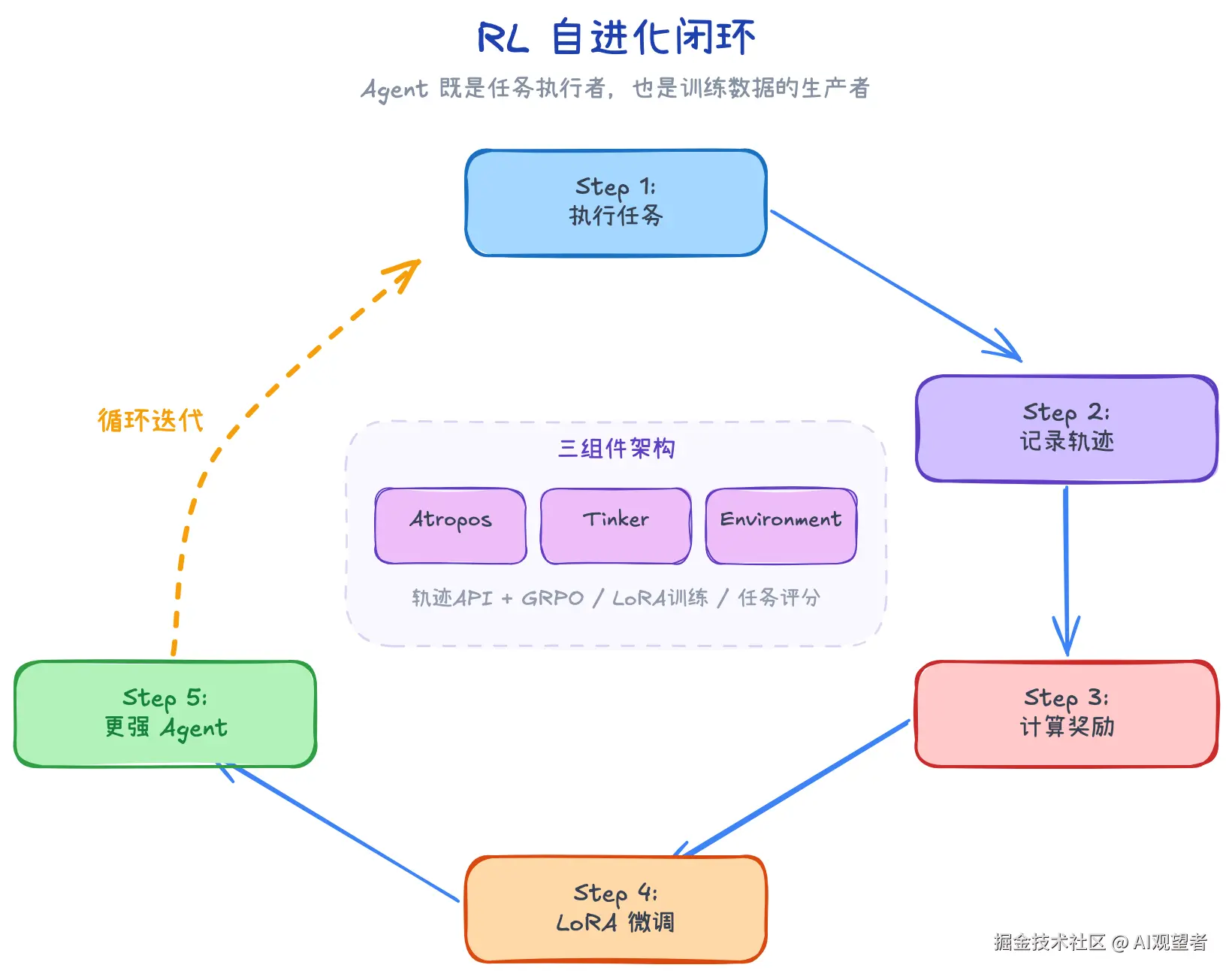 Hermes Agent深度技术解析-image-04.png