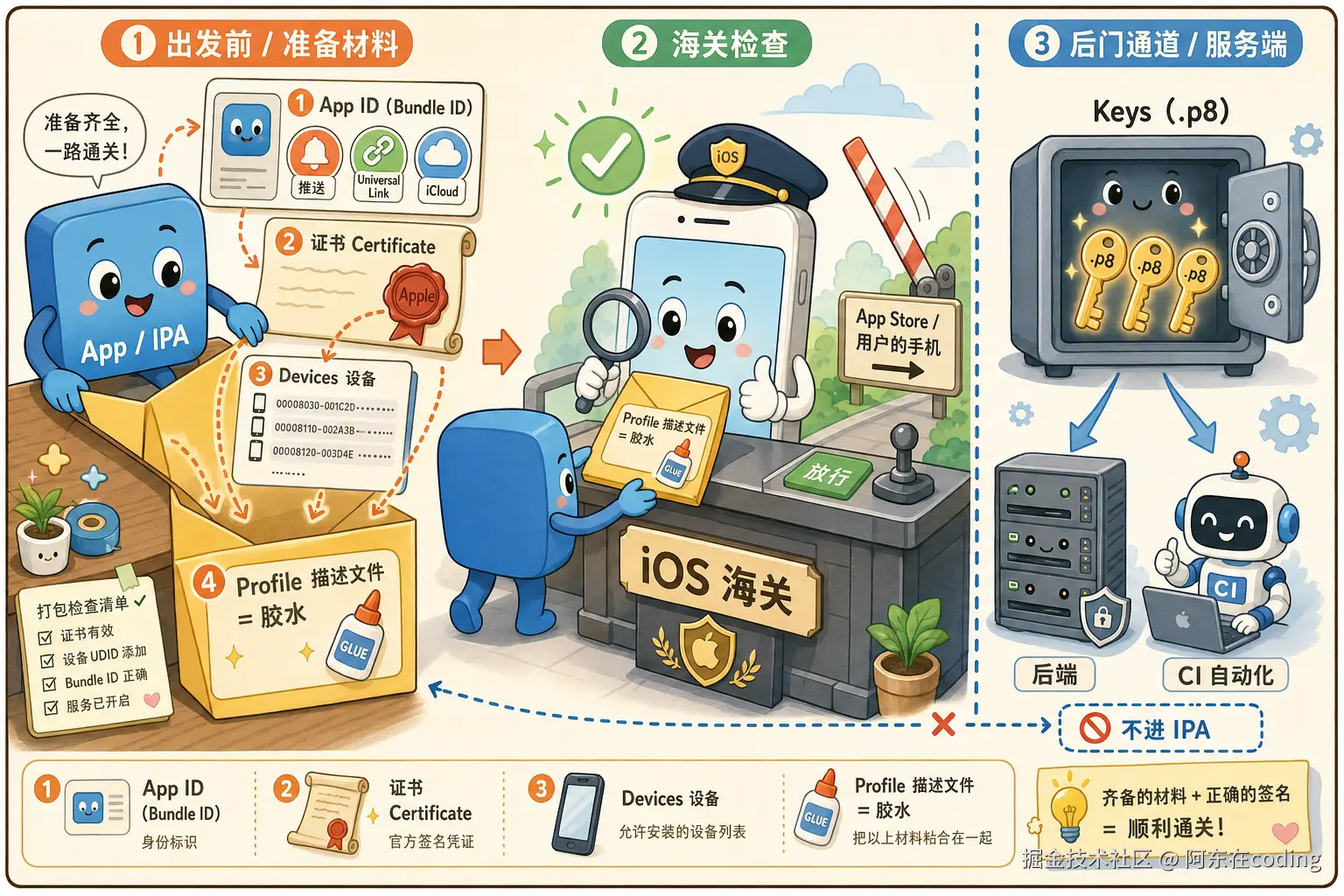 apple-developer-concepts-comic.png