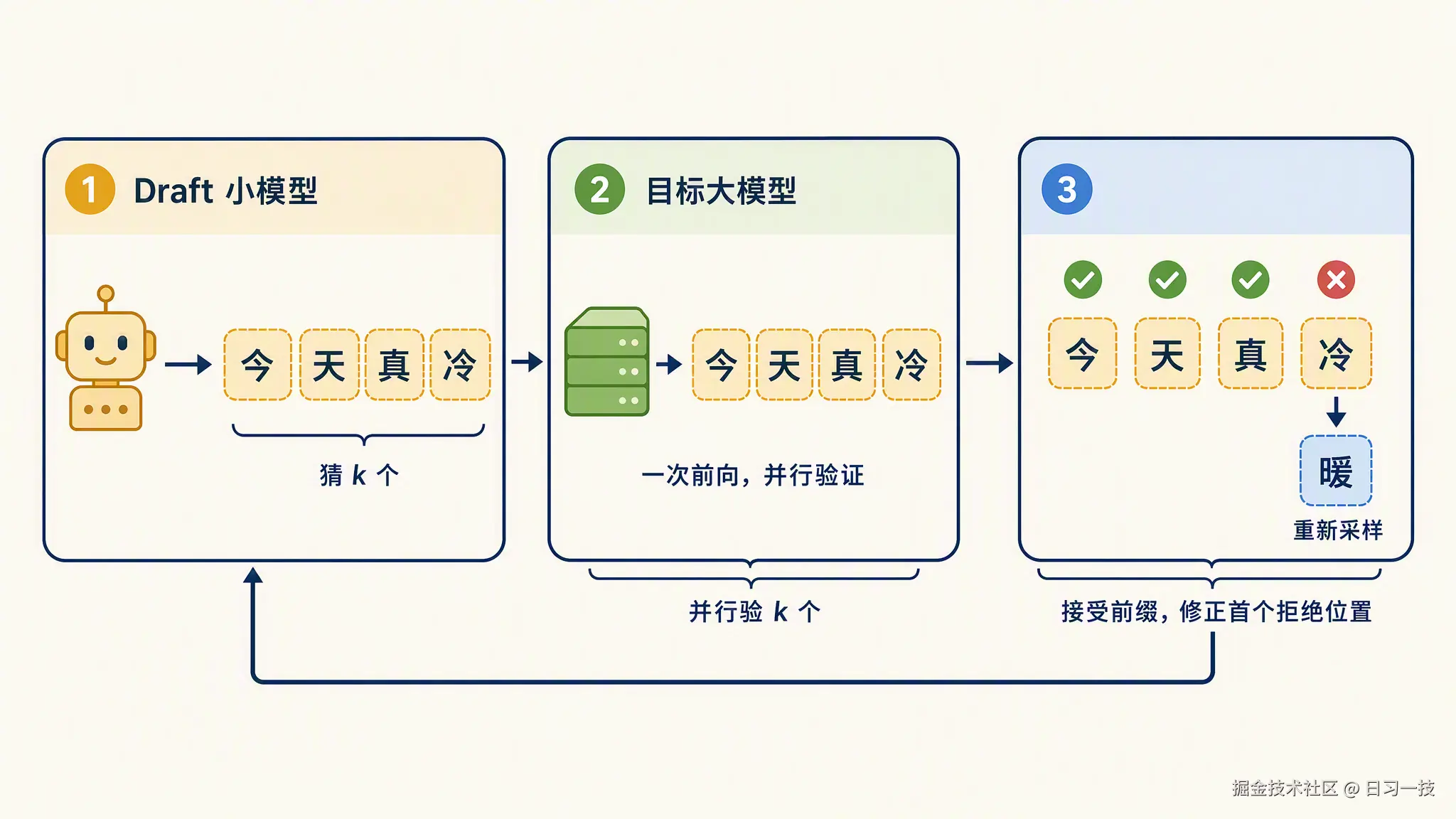 speculative-decoding-workflow.png