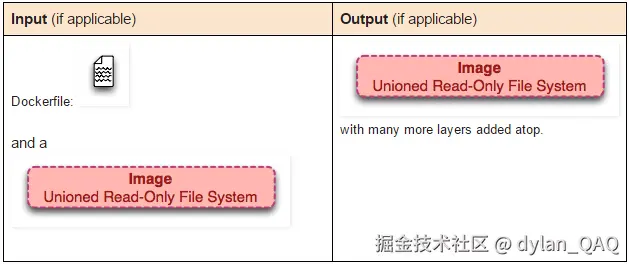 4.2.1.8.1