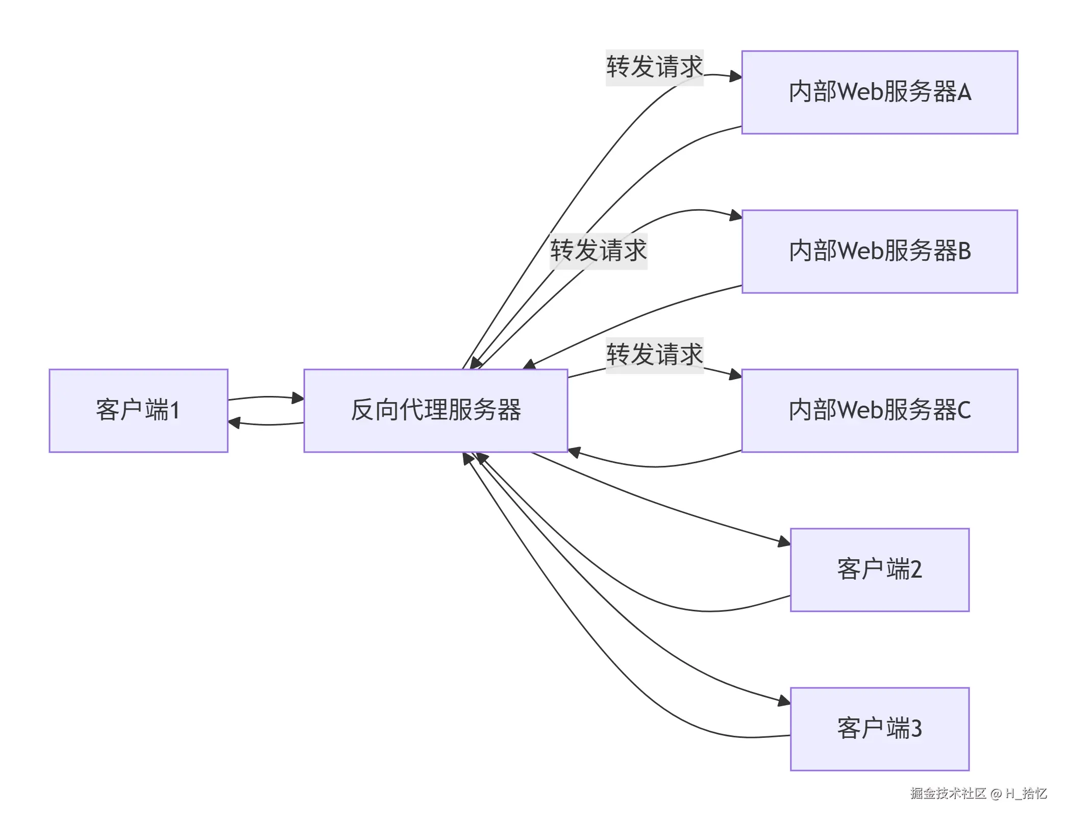 deepseek_mermaid_20260511_c65668.png