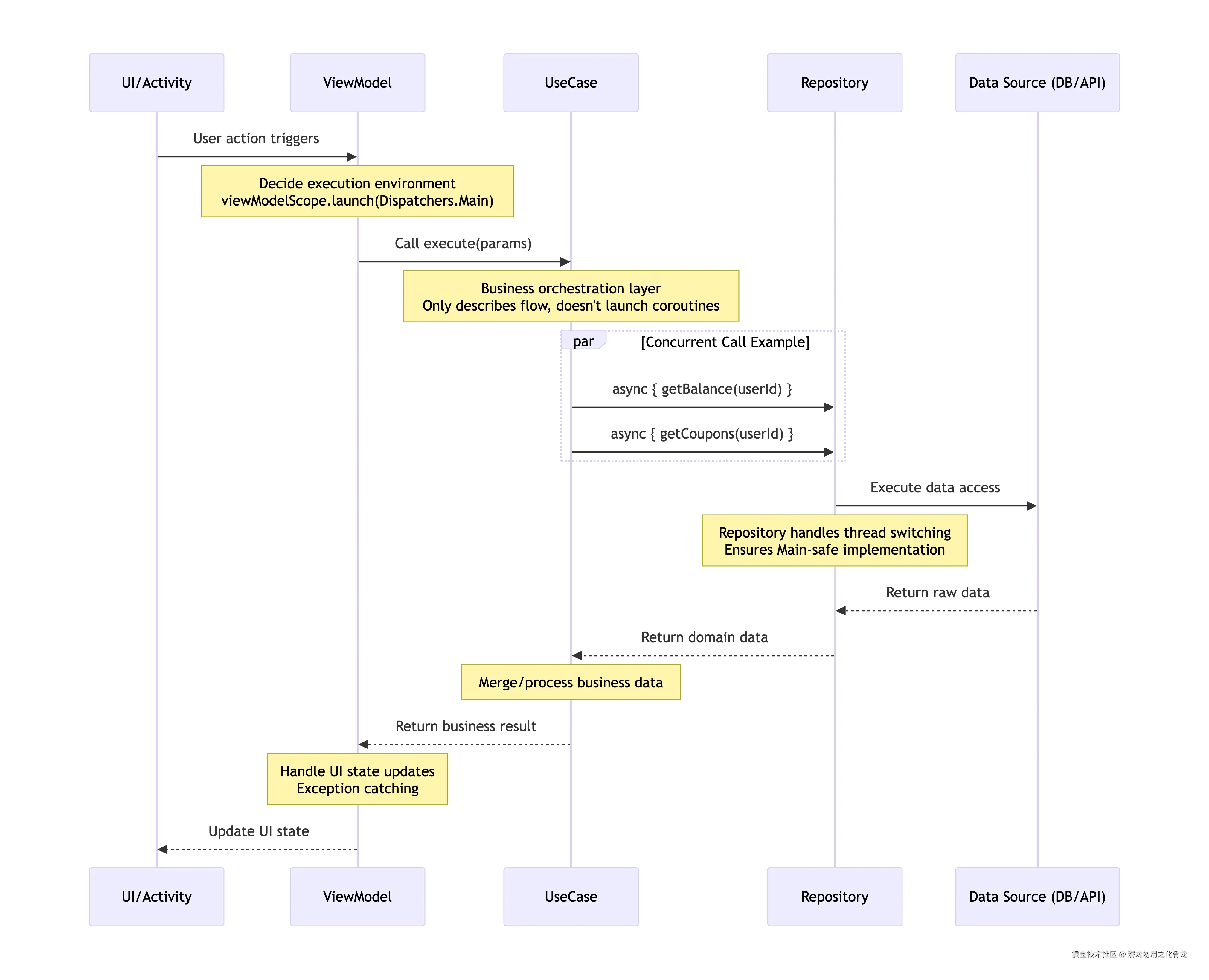 deepseek_mermaid_20260111_42a3a0.png