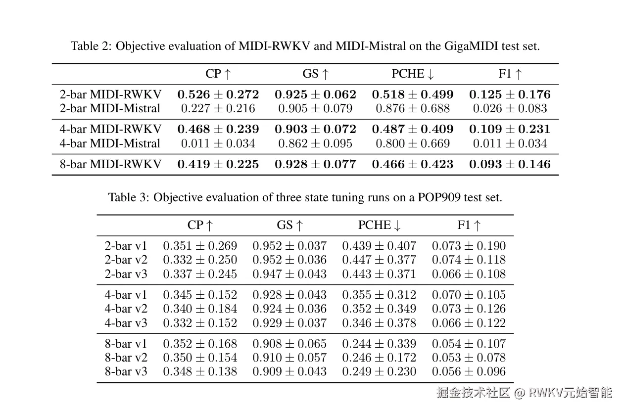 20250616-MIDI-RWKV