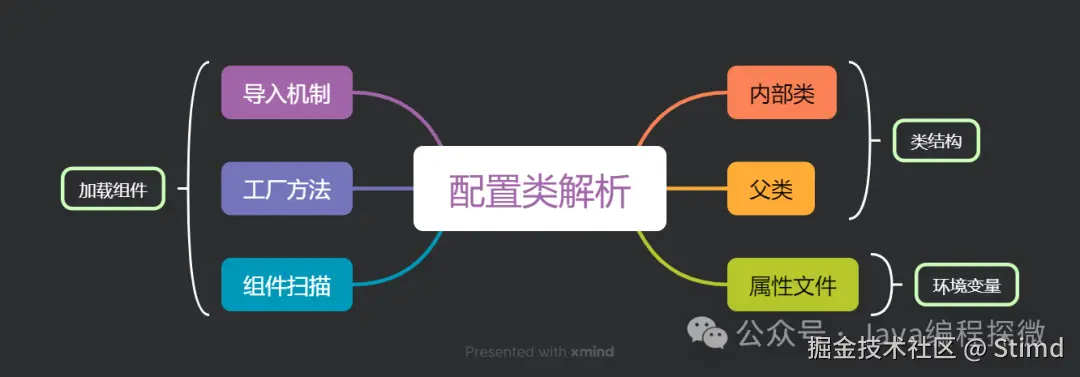 5.3 配置类解析.png