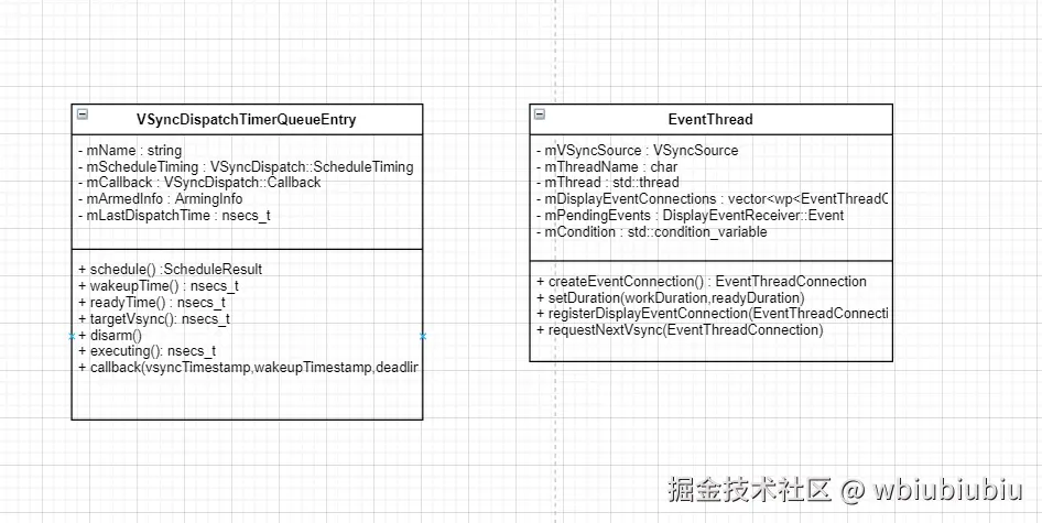 VSyncDispatchTimerQueueEntry和EventThread类图.png