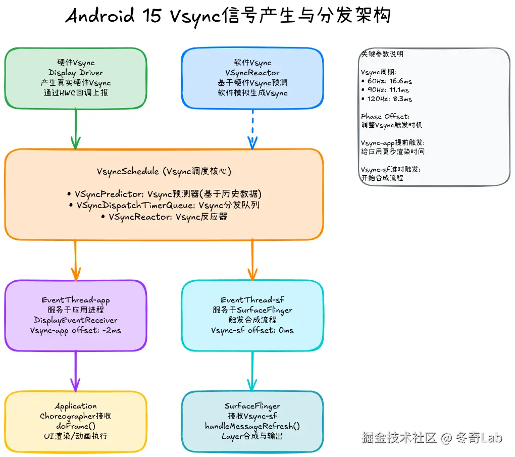 03-01-vsync-generation-distribution.png