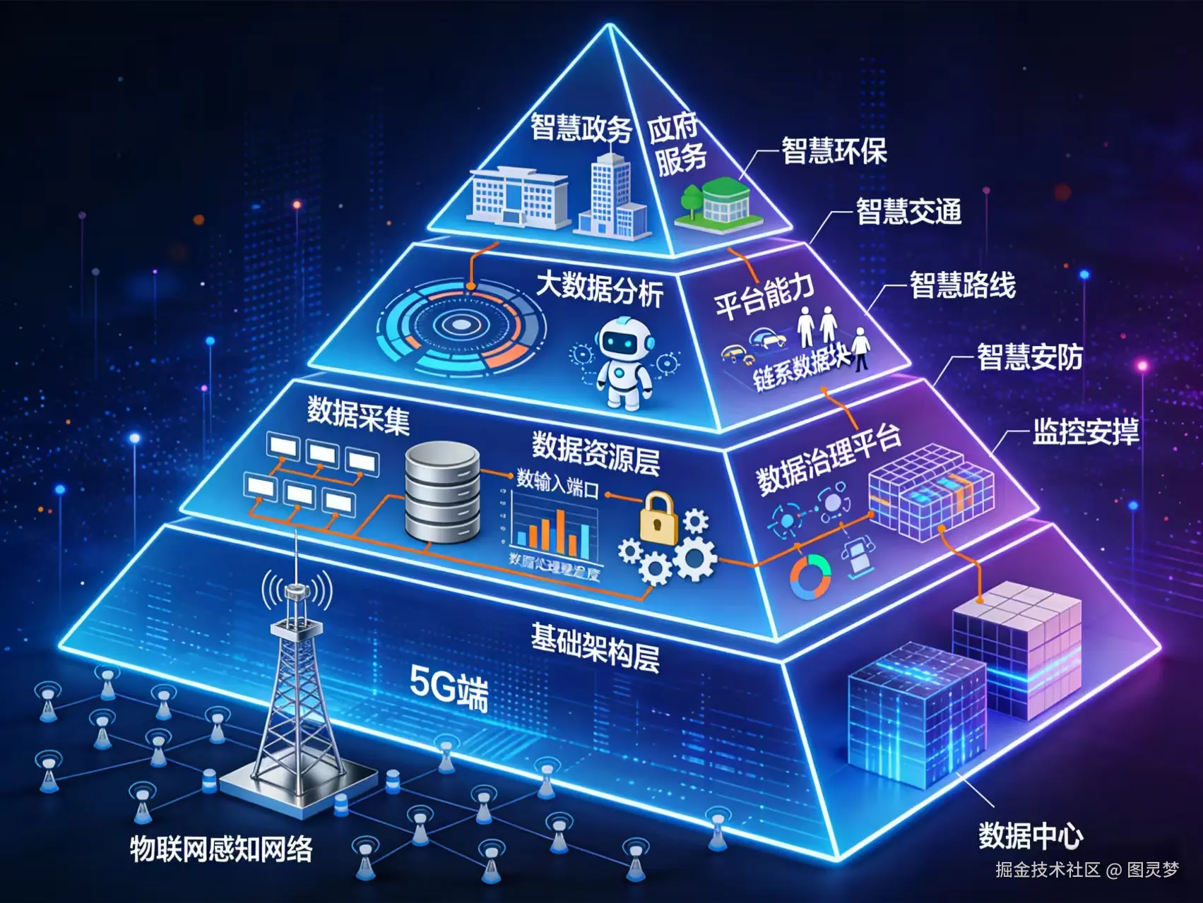 # 2026年智慧城市整体解决方案 -全1119页下载