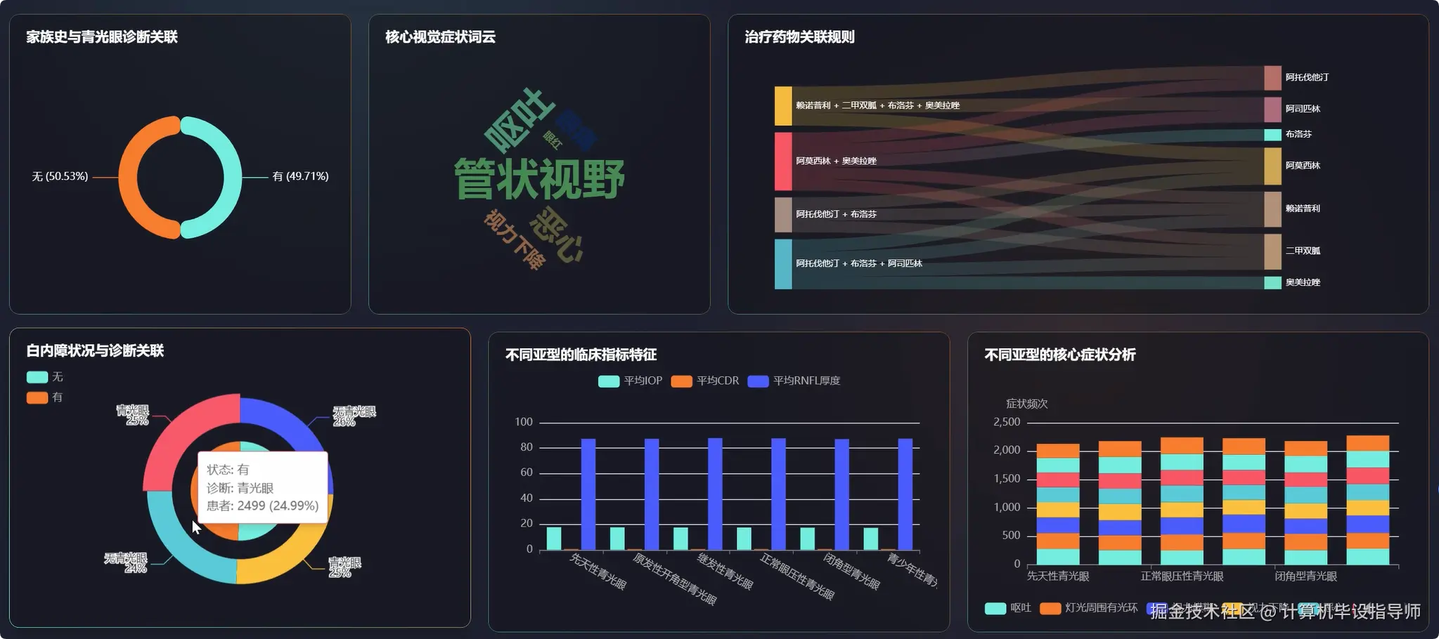数据大屏下.png