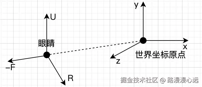 投影坐标系.jpg