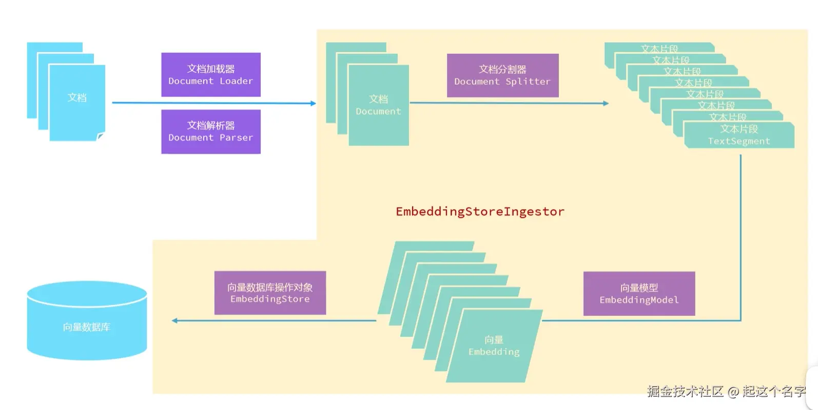 rag 知识库_08.png