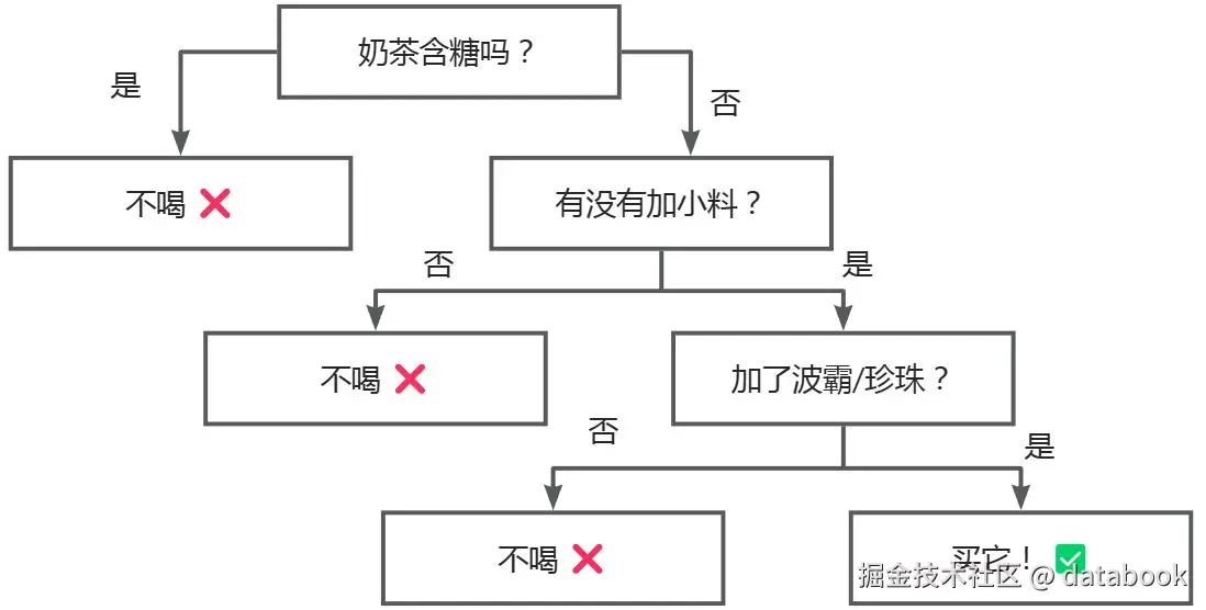 画板